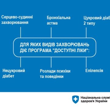 Доступні ліки_захворювання