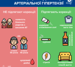 Артеріальна гіпертензія