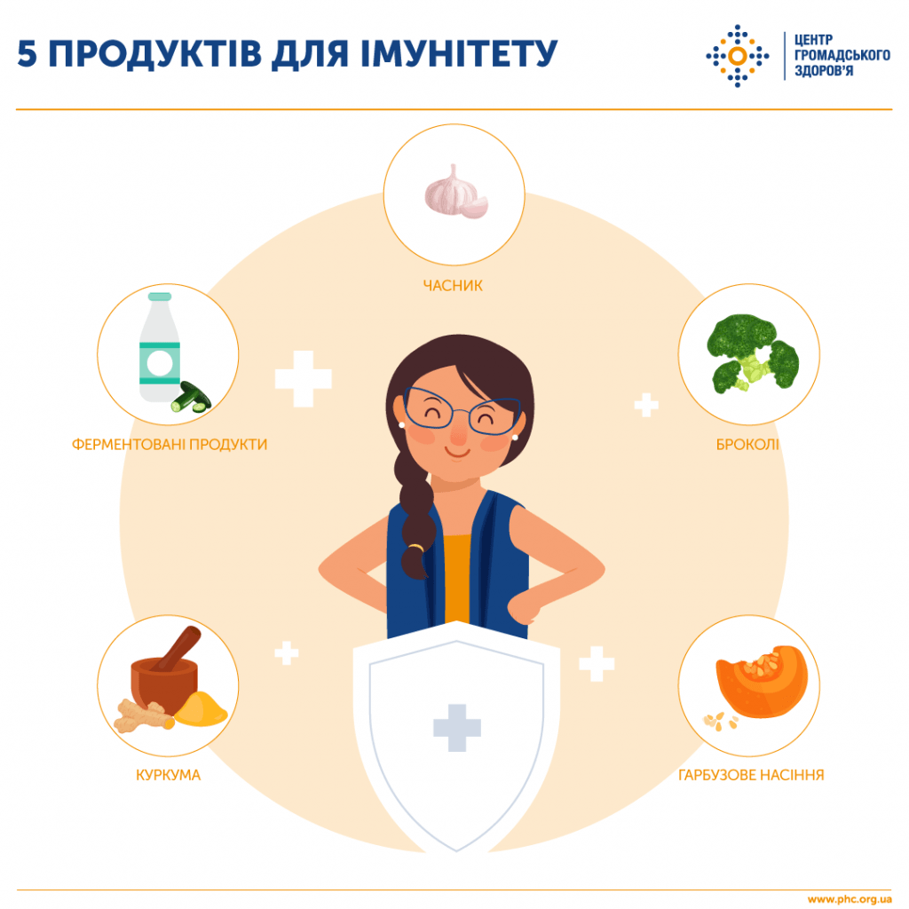 Здорове харчування як ключовий елемент неінфекційних захворювань